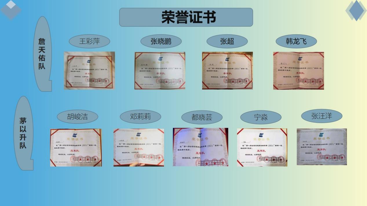 发布 兰州交大2021案例晋级赛报道稿5